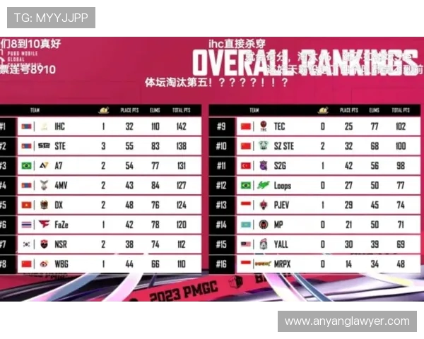 全球总决赛积分榜更新EDG以79分稳居第一引发热议 全球总决赛积分榜更新EDG以79分稳居第一引发热议